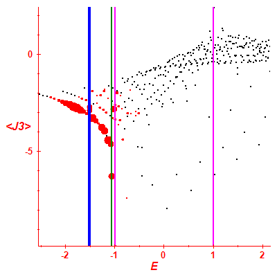 Peres lattice <J3>